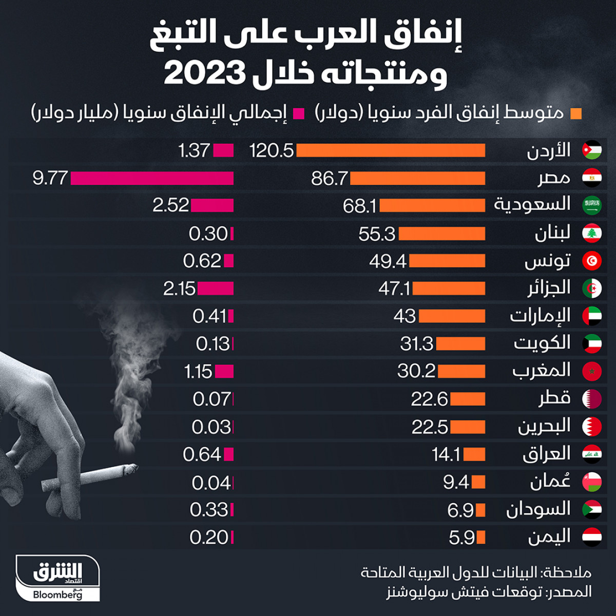 Численность саудовской аравии 2023