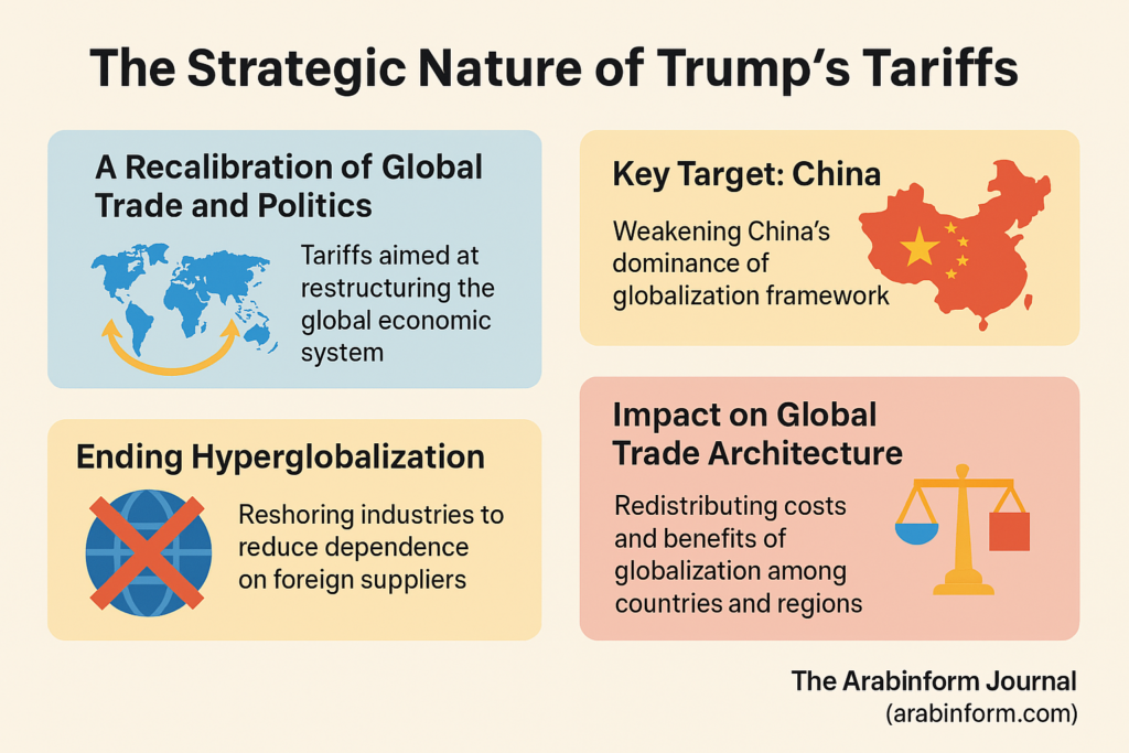 Trump’s Tariff Wars