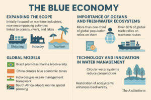 Water as Capital