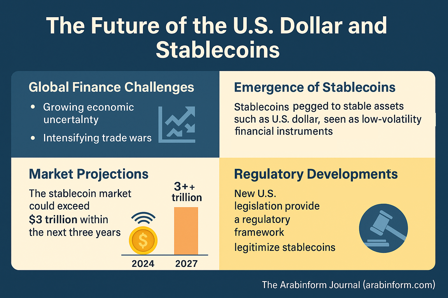 Stablecoins and the Future of the Dollar: U.S. Strategy Amid Global Shifts