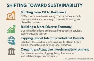 Gulf Economic Diversification Builds Path to Long-Term Sustainability