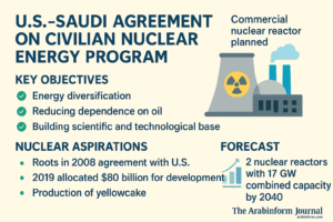 U.S.–Saudi Nuclear Energy Partnership: Key Objectives and Forecast